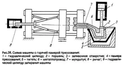 Характеристика сучасних машин лиття під тиском (машин) Характеристика сучасних машин лиття під тиском