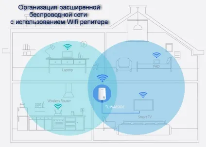 Wifi ретрансляція