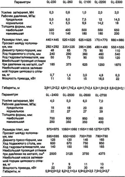 Характеристика сучасних машин лиття під тиском (машин) Характеристика сучасних машин лиття під тиском