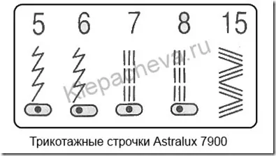 Навіщо потрібні трикотажні строчки на побутових швейних машинах, мистецтво шити (машинах) Навіщо потрібні трикотажні строчки на побутових швейних машинах, мистецтво шити