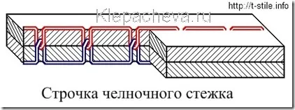 Навіщо потрібні трикотажні строчки на побутових швейних машинах, мистецтво шити (швейних) Навіщо потрібні трикотажні строчки на побутових швейних машинах, мистецтво шити