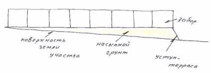 Закрити щілини під парканом