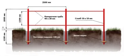 Огорожа з арматури своїми руками, відмінності товстої і композитної арматури (своїми) Огорожа з арматури своїми руками, відмінності товстої і композитної арматури