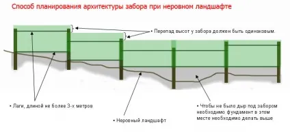 Закрити щілини під парканом