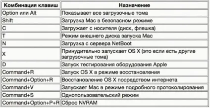 Завантажувальні режими mac os, os x world (world) Завантажувальні режими mac os, os x world