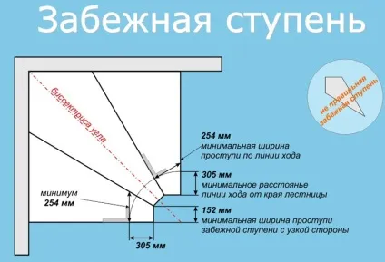 Забіжних сходи своїми руками (останню чергу встановлюються) Забіжних сходи своїми руками