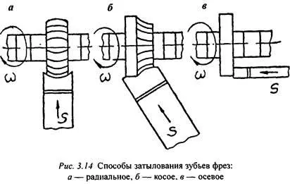 Затилування зубів інструментів - ріжучий інструмент (зубів) Затилування зубів інструментів - ріжучий інструмент