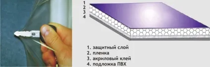 Захисні плівки для авто навіщо вони потрібні автосовети на автопорталі (буде просто зняти) Захисні плівки для авто навіщо вони потрібні автосовети на автопорталі