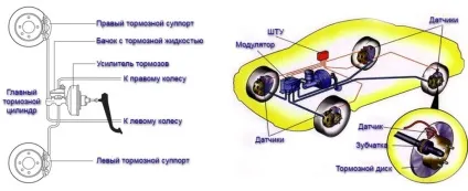 Заміна гальмівної рідини з абс