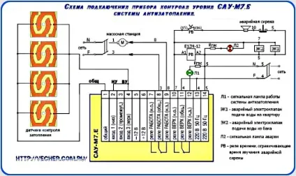 Захист від підтікання та затоплення своїми руками, фірма дідуся Ашота (захист) Захист від підтікання та затоплення своїми руками, фірма дідуся Ашота