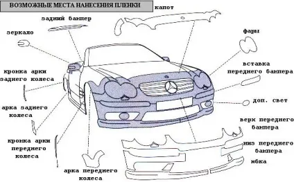 Захисні плівки для авто навіщо вони потрібні автосовети на автопорталі (плівки) Захисні плівки для авто навіщо вони потрібні автосовети на автопорталі