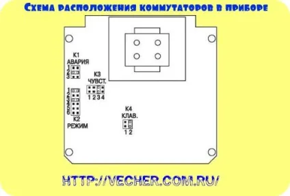 Захист від підтікання та затоплення своїми руками, фірма дідуся Ашота (Захист протікання затоплення) Захист від підтікання та затоплення своїми руками, фірма дідуся Ашота