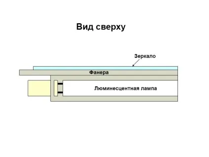 Дзеркало з підсвічуванням своїми руками - своїми руками (замінити світлодіодну стрічку) Дзеркало з підсвічуванням своїми руками - своїми руками