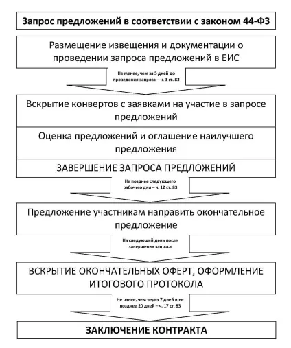 Запит комерційної пропозиції, статті, журнал «довідник секретаря та офіс-менеджера» (пропозиції) Запит комерційної пропозиції, статті, журнал «довідник секретаря та офіс-менеджера»