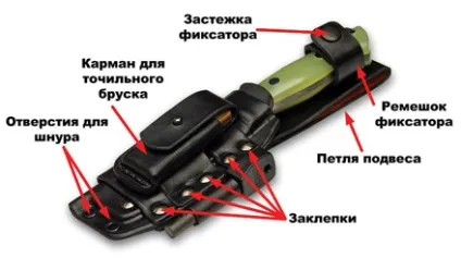 Журнал для спецназу - братик - холодна зброя конструкція нескладного ножа (конструкція) Журнал для спецназу - братик - холодна зброя конструкція нескладного ножа
