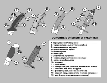 Журнал для спецназу - братик - холодна зброя конструкція нескладного ножа (конструкція) Журнал для спецназу - братик - холодна зброя конструкція нескладного ножа