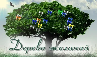 Знаки зодіаку, світ вед (зодіаку) Знаки зодіаку, світ вед