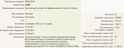 Золотий ф'ючерс