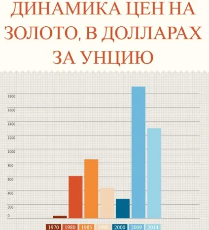 Золотий ф'ючерс