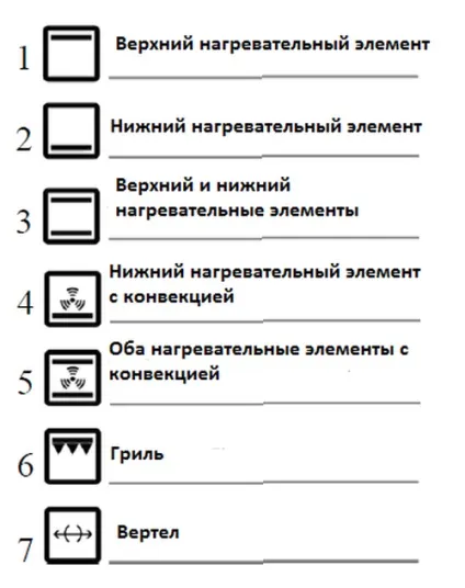 Значки на духовій шафі позначення на аристон, занусси, сумісного, електролюкс (значки на духовій шафі) Значки на духовій шафі позначення на аристон, занусси, сумісного, електролюкс