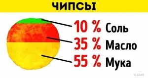 11 Секретних прийомів в кіно, на які ми не звертали уваги (кіно) 11 Секретних прийомів в кіно, на які ми не звертали уваги
