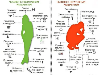 5 Рад для розвитку позитивного мислення (позитивного) 5 Рад для розвитку позитивного мислення