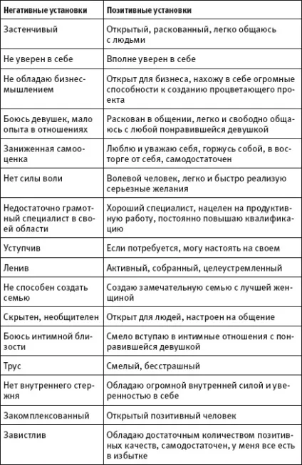 5 Рад для розвитку позитивного мислення (розвитку позитивного мислення) 5 Рад для розвитку позитивного мислення