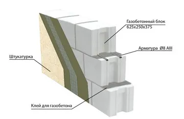 Будинки з газобетону