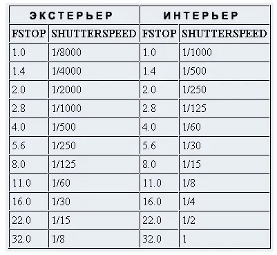 Dof за допомогою vrayphysicalcamera - уроки 3ds max (3d 2d комп'ютерна графіка анімація архітектура художня галерея відео уроки курси новини конкурси залізо форум блог 3dmax maya zbrush adobe illustrator photoshop unity blender vray mental ray renderman) Dof за допомогою vrayphysicalcamera - уроки 3ds max