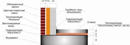 Будинки з газобетону