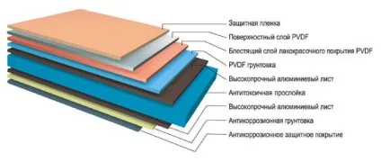 Довговічні покриття pvdf, нові технології, статті (каталог будівельних компаній камчатського краю) Довговічні покриття pvdf, нові технології, статті