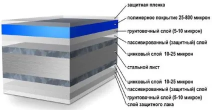 Довговічні покриття pvdf, нові технології, статті (будівельні магазини Камчатки) Довговічні покриття pvdf, нові технології, статті