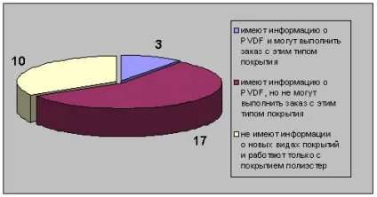 Довговічні покриття pvdf, нові технології, статті (pvdf) Довговічні покриття pvdf, нові технології, статті
