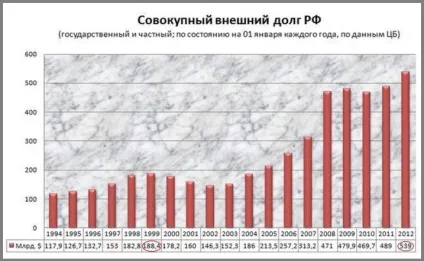 До чого путин країну довів!