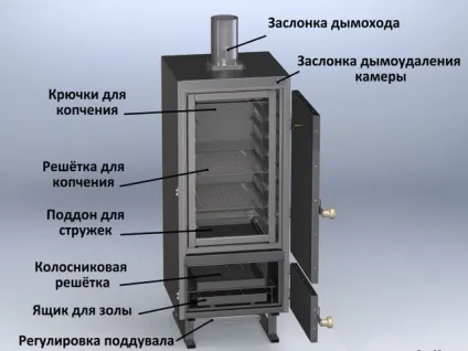 Домашня коптильня для риби і м'яса своїми руками відео (домашня коптильня) Домашня коптильня для риби і м'яса своїми руками відео