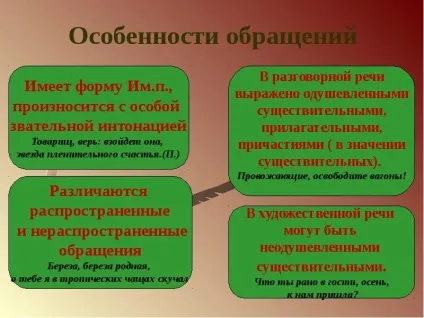 Доповідь по темі навіщо потрібні звернення