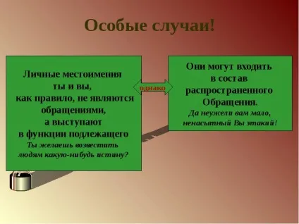 Доповідь по темі навіщо потрібні звернення