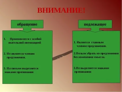 Доповідь по темі навіщо потрібні звернення