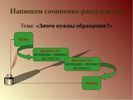 Доповідь по темі навіщо потрібні звернення