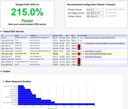 Dns сервер не відповідає на windows 7 як виправити проблему, налаштувати службу (налаштувати) Dns сервер не відповідає на windows 7 як виправити проблему, налаштувати службу