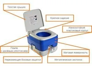 Біотуалет для авто (міні туалет для машини) (машини) Біотуалет для авто (міні туалет для машини)