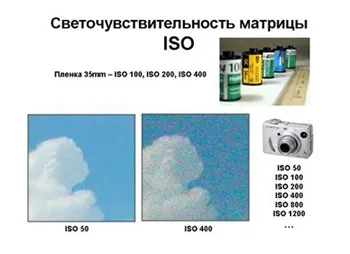 Анатомія цифрового фотоапарата (фотоапарат) Анатомія цифрового фотоапарата