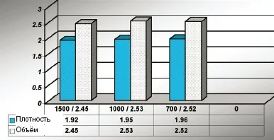 Анілокс линиатура або обсяг