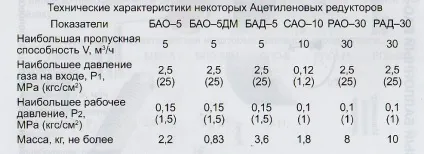 ацетиленовий редуктор
