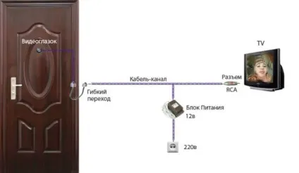 Бездротовий дзвінок - переваги, недоліки і різновиди (принцип роботи бездротових) Бездротовий дзвінок - переваги, недоліки і різновиди