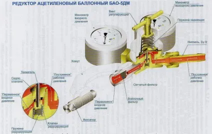 ацетиленовий редуктор