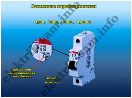 Автоматичні вимикачі технічні характеристики (автоматичні) Автоматичні вимикачі технічні характеристики