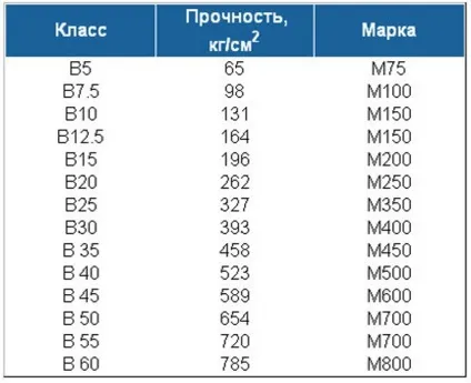 Бетонна підлога своїми руками