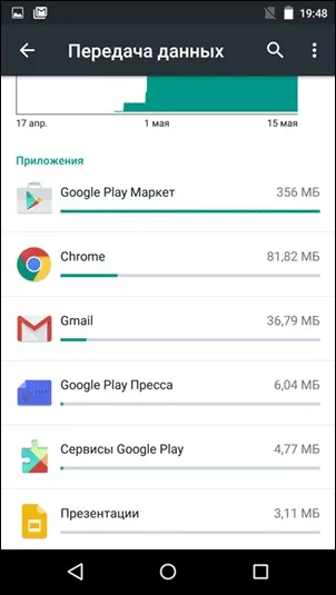 Швидко розряджається батарея смартфона на андроїд (смартфона) Швидко розряджається батарея смартфона на андроїд