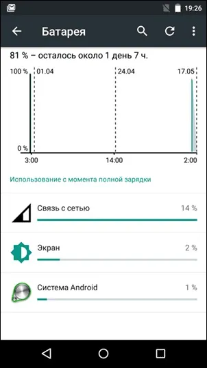Швидко розряджається батарея смартфона на андроїд (на андроїд) Швидко розряджається батарея смартфона на андроїд